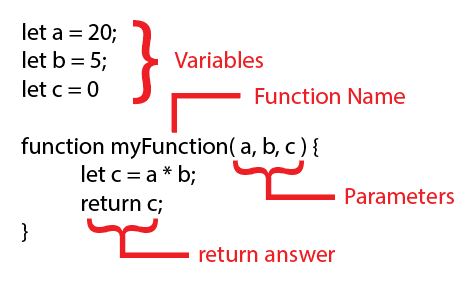 function